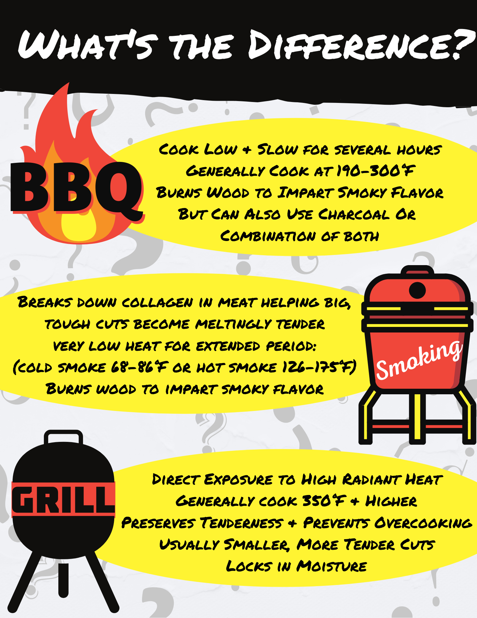 Should you use BBQ ash in garden soil? We separate fact from myth